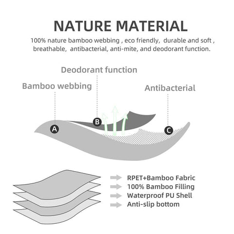 Natural Bamboo Fiber Pee Pads - The Savvy Pets